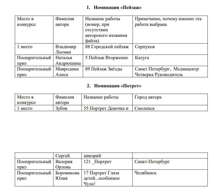Победители