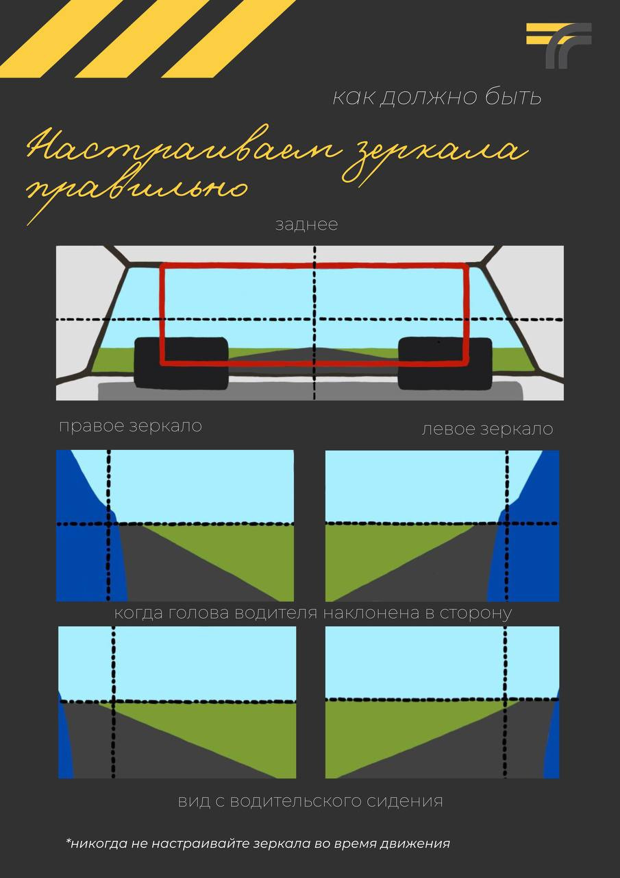 Слепые зоны автомобиля инфографика